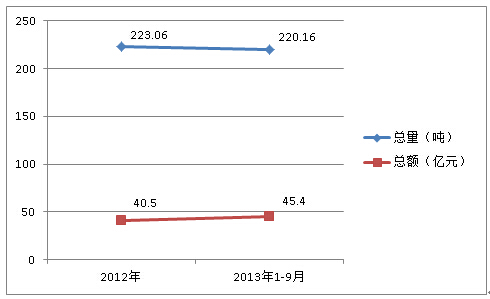 2012ȫꡢ20131-9·|M(jn)